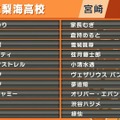 「にじさんじ甲子園2024」ドラフト会議まとめ―各高校のメンバーとリーグ分けが決定、舞元&天開による育成ニュース配信も