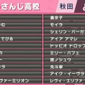 「にじさんじ甲子園2024」ドラフト会議まとめ―各高校のメンバーとリーグ分けが決定、舞元&天開による育成ニュース配信も