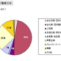 「DS保有率は9割」子供とゲームに関する調査結果を発表しました(1)