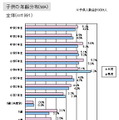 「DS保有率は9割」子供とゲームに関する調査結果を発表しました(1)