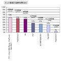 「DS保有率は9割」子供とゲームに関する調査結果を発表しました(1)