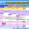 『FGO』の夏は10月まで続く！？「奏章III」と2部構成の“かつてない大型水着イベント”開幕―奏章は開催期間にも注意【生放送まとめ】