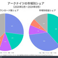 『アークナイツ』の収益が日本のみで累計5億ドルを突破、他国と比べ圧倒的な収益性―Sensor Towerの調査より