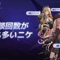 『勝利の女神：NIKKE』指揮官の総プレイ時間は“10万年超え”！ 驚きのプレイデータを公開、“皆勤指揮官”の人数も脅威的