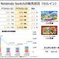 任天堂の9月中間決算、前年同期比で軒並みマイナスに―『ティアキン』相当のヒット生まれず、8年目のスイッチは無視できないブレーキ