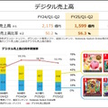 任天堂の9月中間決算、前年同期比で軒並みマイナスに―『ティアキン』相当のヒット生まれず、8年目のスイッチは無視できないブレーキ