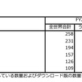 任天堂の9月中間決算、前年同期比で軒並みマイナスに―『ティアキン』相当のヒット生まれず、8年目のスイッチは無視できないブレーキ