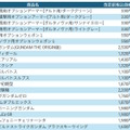 再販ガンプラ値上げへ…BANDAI SPIRITSがプラモデル価格改定を発表―HG系は200～300円増、「MGEX ストフリ」は15,400円→17,050円など