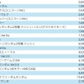 再販ガンプラ値上げへ…BANDAI SPIRITSがプラモデル価格改定を発表―HG系は200～300円増、「MGEX ストフリ」は15,400円→17,050円など