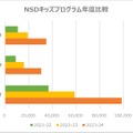 冬もポケモン！スキー場に持っていきたい、ピカチュウ柄の黄色いスノーボード＆バインディングが裏面まで可愛い