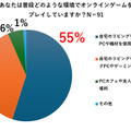 120万円のハイエンドPCを使い放題の「ゲーミング賃貸」登場―選手／ストリーマー志望者の「インフラ」と「仕事」をサポート