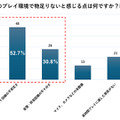 120万円のハイエンドPCを使い放題の「ゲーミング賃貸」登場―選手／ストリーマー志望者の「インフラ」と「仕事」をサポート