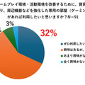 120万円のハイエンドPCを使い放題の「ゲーミング賃貸」登場―選手／ストリーマー志望者の「インフラ」と「仕事」をサポート