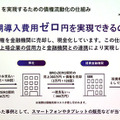 120万円のハイエンドPCを使い放題の「ゲーミング賃貸」登場―選手／ストリーマー志望者の「インフラ」と「仕事」をサポート