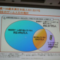 【CEDEC 2010】ゲームブームの山と谷、カジュアルゲーム成長の原動力とは？ 