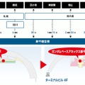 新店舗「ガンダムベースアネックス 新千歳空港」が3月29日オープン！1/10サイズ「RX-78-02ガンダム(THE ORIGIN Ver.)」立像を展示