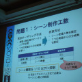 【CEDEC 2010】『サカつく』のAIの謎が明かされる