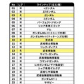 昔懐かしい「元祖SDガンダム」のシール付きスナック発売決定！「νガンダム」や「にせガンダム」まで全32種―描き下ろしの「Hi-νガンダム」も収録