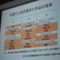 【CEDEC 2010】中国におけるゲームビジネスを俯瞰・・・立命館・中村教授