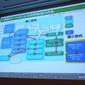 【CEDEC 2010】開発基盤システムはどこへ向かう。サイバーコネクトツー、15年目のポストモーテム