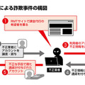 課金代行を依頼した人間も有罪になり得る―セガが2024年8月に発生した“不正課金事件”について注意喚起