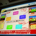 【CEDEC 2010】2000万人を魅了するソーシャルゲームの作り方