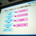 【CEDEC 2010】2000万人を魅了するソーシャルゲームの作り方