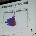 【CEDEC 2010】調査データで浮き彫りにするゲーム開発者の年収、キャリア、学歴	