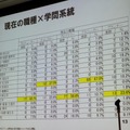 【CEDEC 2010】調査データで浮き彫りにするゲーム開発者の年収、キャリア、学歴	