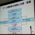 【CEDEC 2010】調査データで浮き彫りにするゲーム開発者の年収、キャリア、学歴	