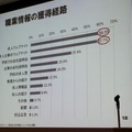 【CEDEC 2010】調査データで浮き彫りにするゲーム開発者の年収、キャリア、学歴	