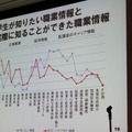 【CEDEC 2010】調査データで浮き彫りにするゲーム開発者の年収、キャリア、学歴	