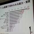 【CEDEC 2010】調査データで浮き彫りにするゲーム開発者の年収、キャリア、学歴	