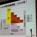 【CEDEC 2010】調査データで浮き彫りにするゲーム開発者の年収、キャリア、学歴	