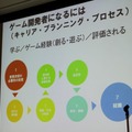 【CEDEC 2010】調査データで浮き彫りにするゲーム開発者の年収、キャリア、学歴	