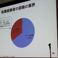 【CEDEC 2010】調査データで浮き彫りにするゲーム開発者の年収、キャリア、学歴	