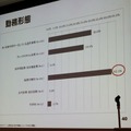 【CEDEC 2010】調査データで浮き彫りにするゲーム開発者の年収、キャリア、学歴	