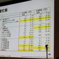 【CEDEC 2010】調査データで浮き彫りにするゲーム開発者の年収、キャリア、学歴	