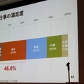 【CEDEC 2010】調査データで浮き彫りにするゲーム開発者の年収、キャリア、学歴	