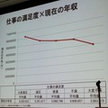 【CEDEC 2010】調査データで浮き彫りにするゲーム開発者の年収、キャリア、学歴	