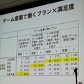 【CEDEC 2010】調査データで浮き彫りにするゲーム開発者の年収、キャリア、学歴	