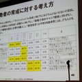 【CEDEC 2010】調査データで浮き彫りにするゲーム開発者の年収、キャリア、学歴	