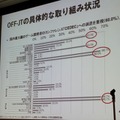 【CEDEC 2010】調査データで浮き彫りにするゲーム開発者の年収、キャリア、学歴	