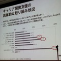 【CEDEC 2010】調査データで浮き彫りにするゲーム開発者の年収、キャリア、学歴	