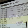 【CEDEC 2010】調査データで浮き彫りにするゲーム開発者の年収、キャリア、学歴	