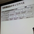 【CEDEC 2010】調査データで浮き彫りにするゲーム開発者の年収、キャリア、学歴	