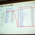 【CEDEC 2010】mixi、ソーシャルアプリはコミュニケーションツール	