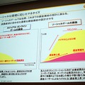 【CEDEC 2010】mixi、ソーシャルアプリはコミュニケーションツール	