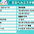 加賀美ハヤト、リゼ・ヘルエスタが一位指名したのは…？「にじさんじ甲子園2025」ドラフト会議開催―各校の結果を総まとめ