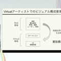 ホロライブのライブ公演はどうなってるの？実在感を大切にした照明演出システムや現場から見た視点を語る【CEDEC2025】